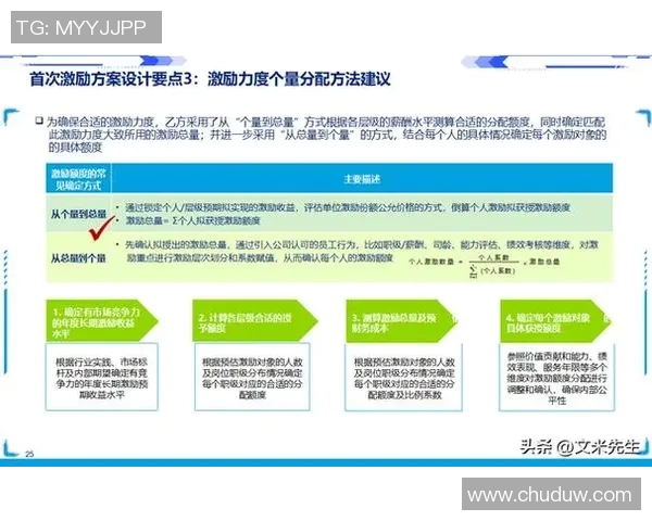 基于奖励机制优化员工绩效管理的策略与实践探索